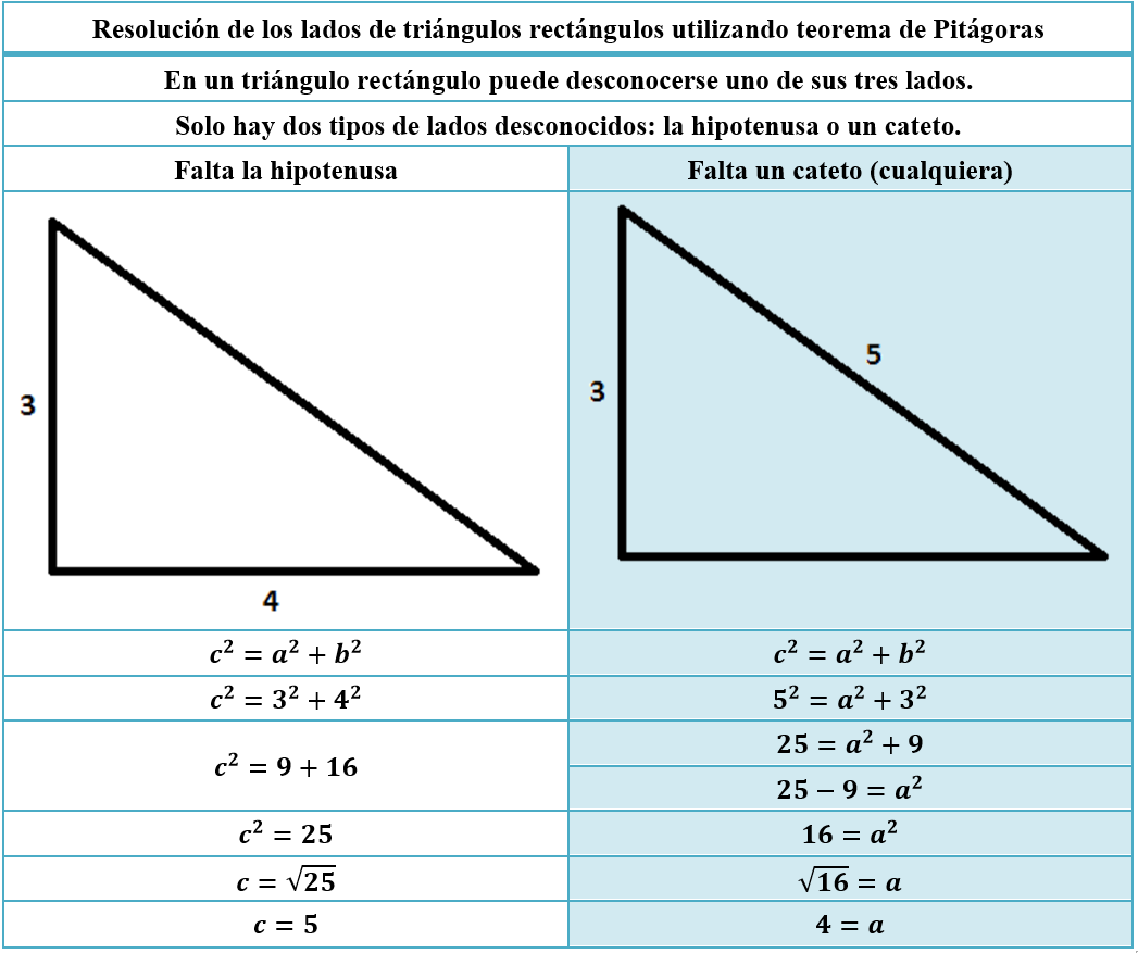 Teorema De Pitágoras